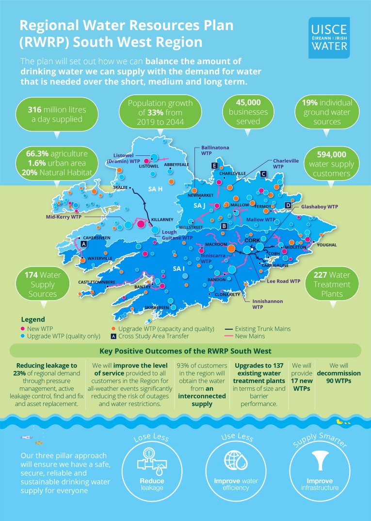 Infograph of South West Region
