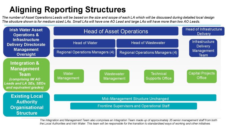 Infograph of aligning reporting structures