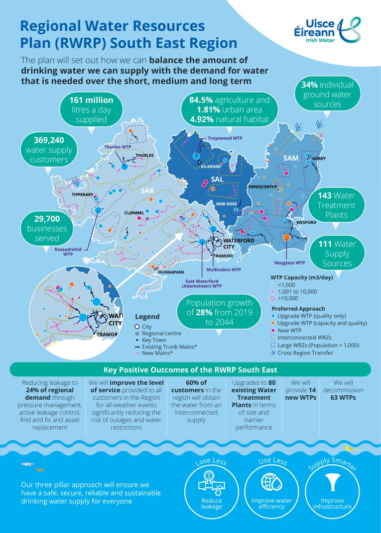 An image detailing the Regional Water Resources Plan (RWRP) for the South East Region