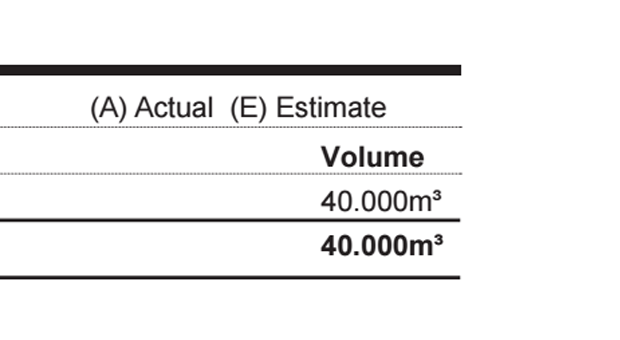 Detail of bill - (A) Actual or (E) Estimate