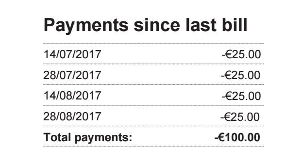 Detail of bill - Payments since last bill