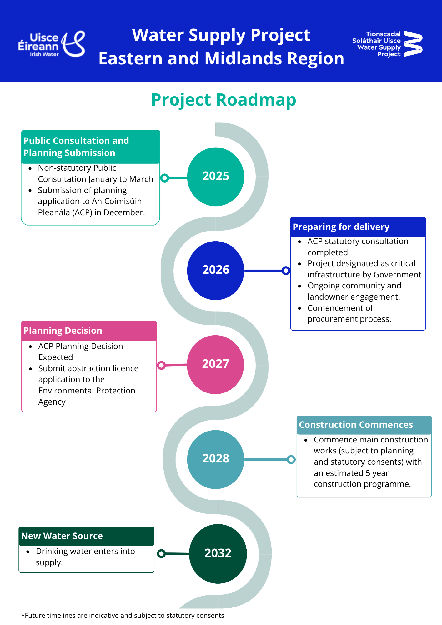 Project Roadmap